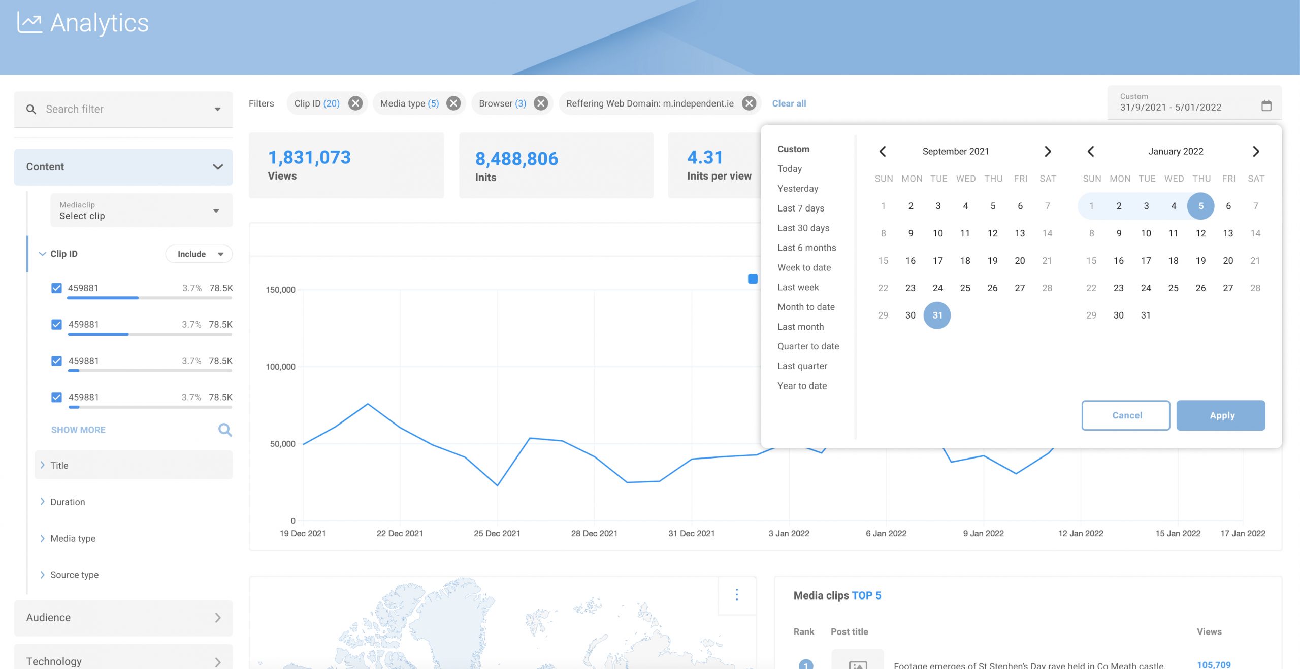 Analytics dashboard