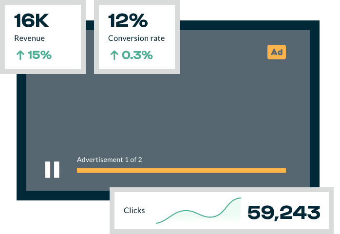 Video monetization analytics dashboard