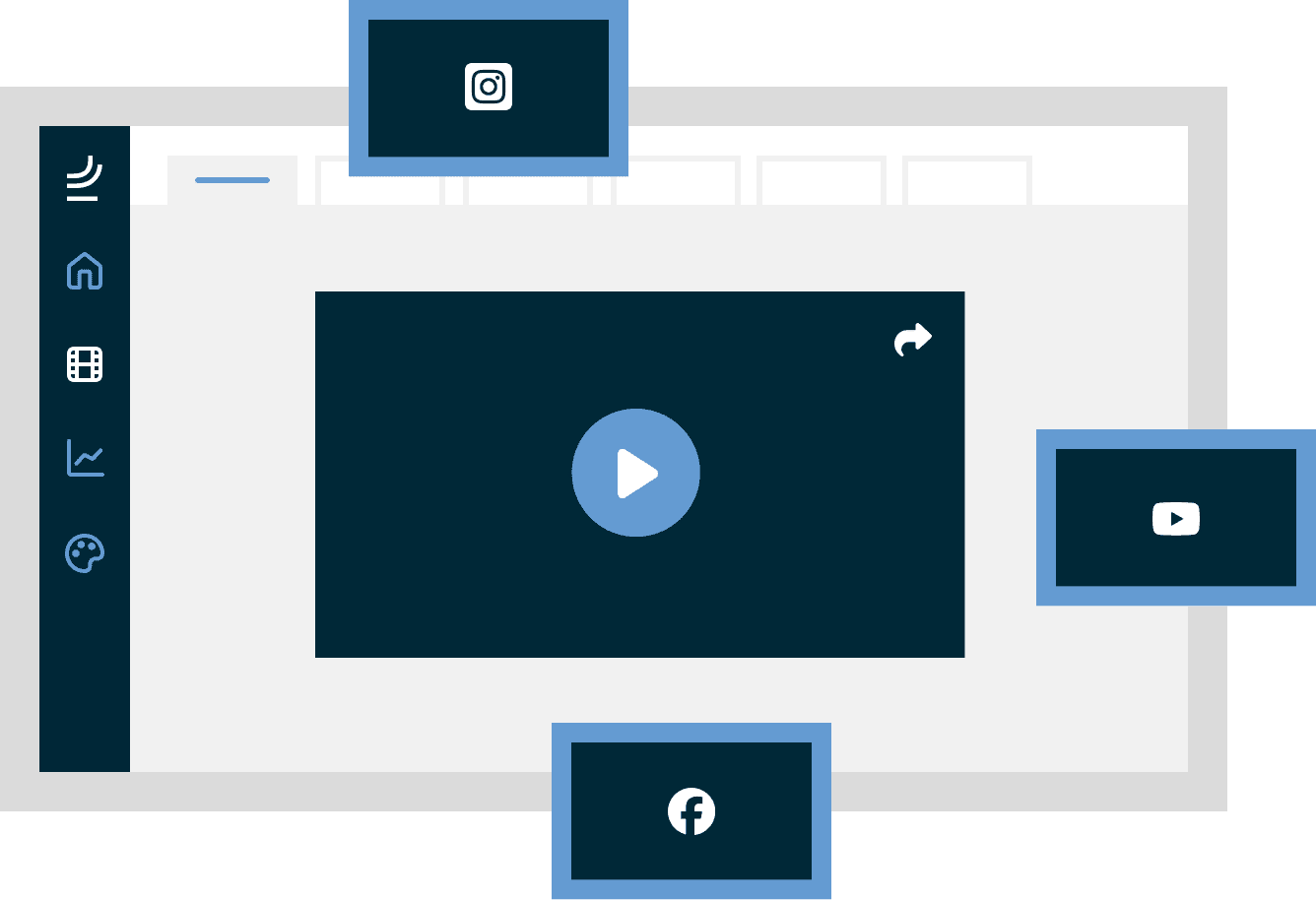 Share videos to social channels from the centralized Blue Billywig Platform